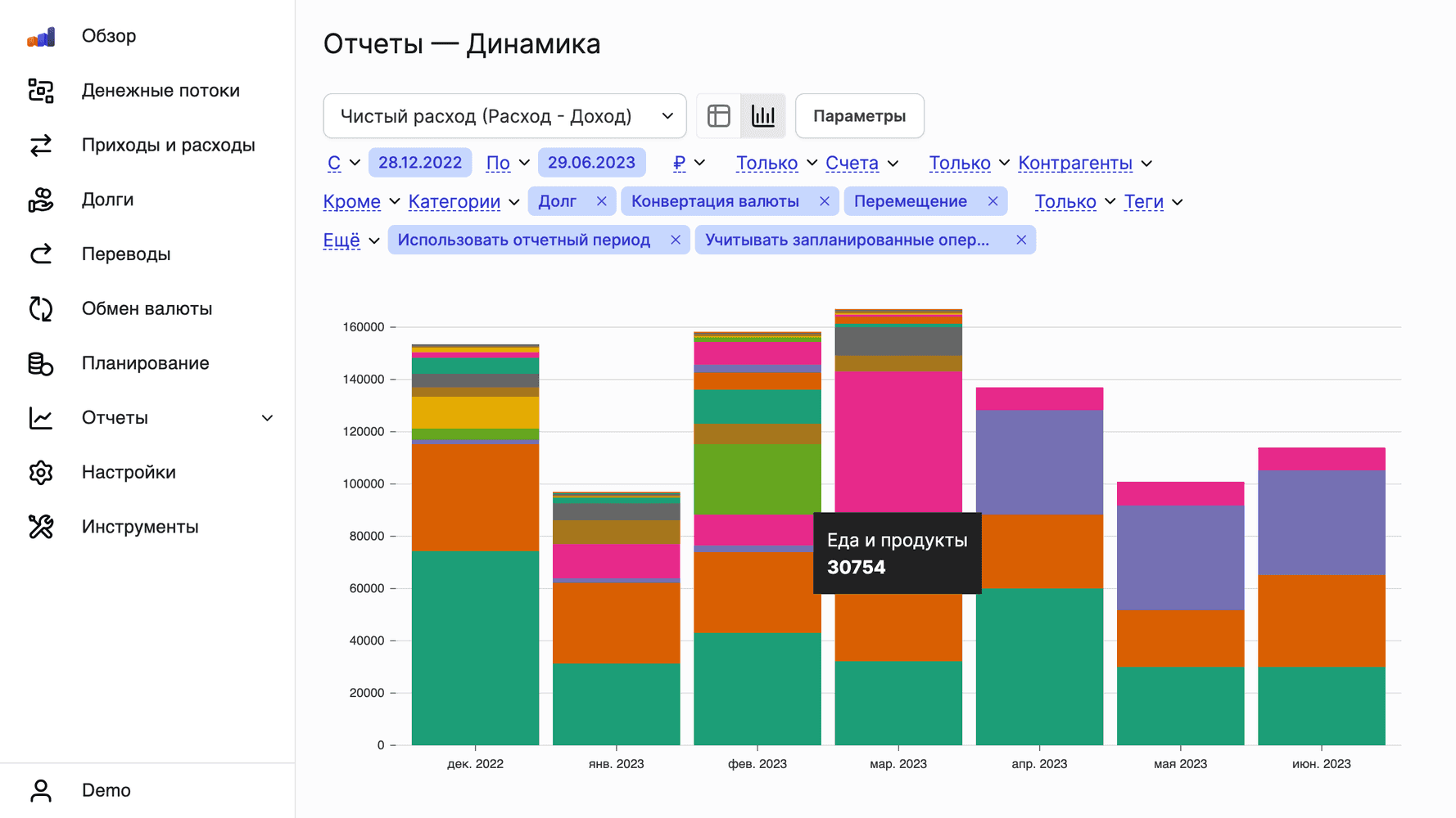 Finex обмен активами. Когортный анализ. Когортный график. График с накопительным итогом. Когортный анализ график.