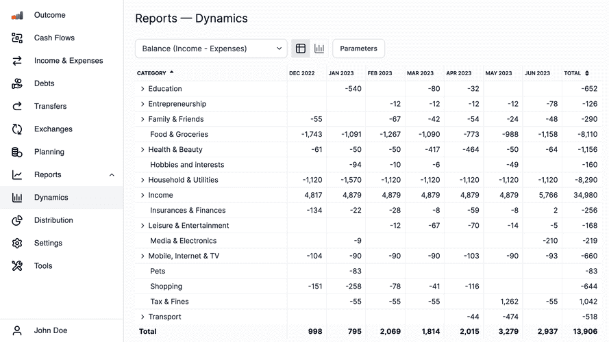 Report Dynamic table screen