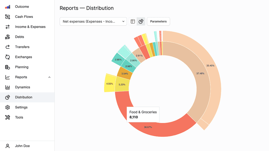 Report Distribution screen